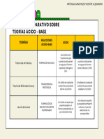 Cuadro Comparativo Sobre Teorías Ácido - Base