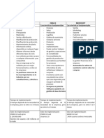 Comparativo Sap