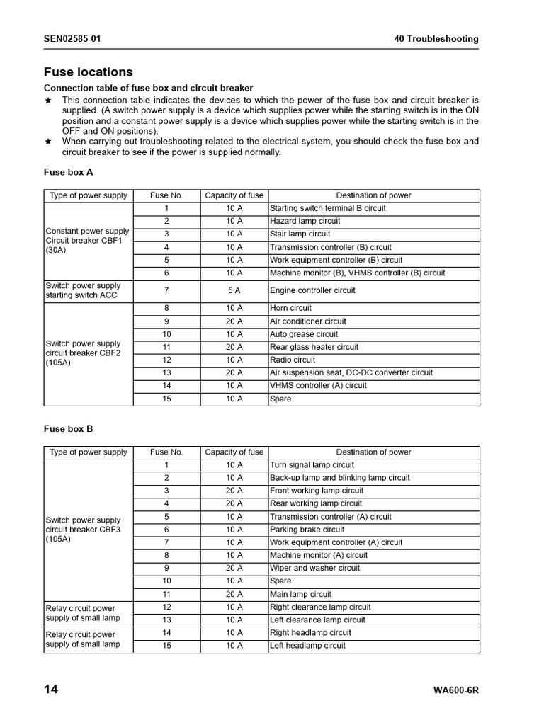 WA600-6R Fuse Box Locations & Details | PDF | Fuse (Electrical) | Power ...