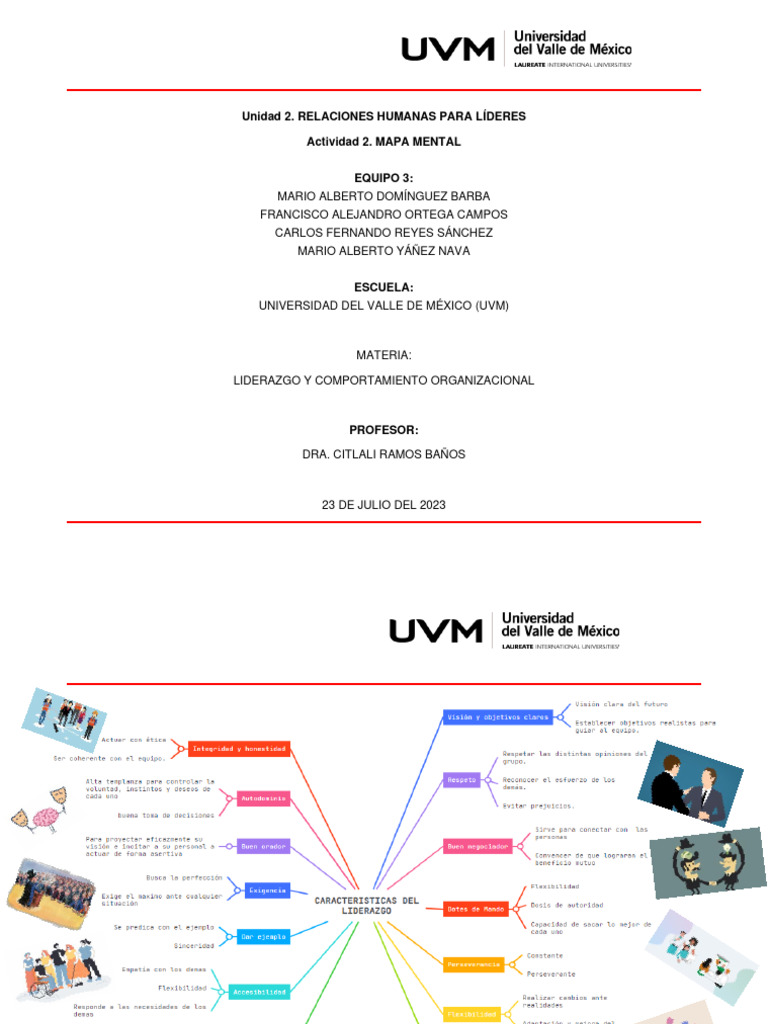 Liderazgo y Comp. Organiz. Act. 2 | PDF