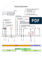 Book of Daniel Timeline Chart