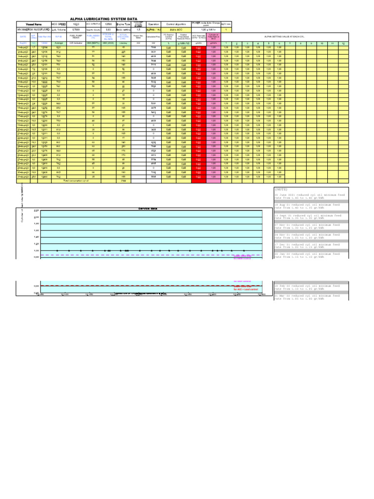 6) Cylinder Oil Calculation Sheet PDF Vehicle Technology Engines