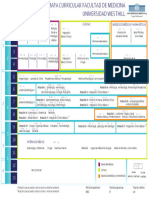 Mapa Curric Plan Unam