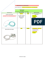 Dispositivos de Oxigenación