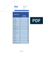 Tabela Salarial 10 CRT BAHIA