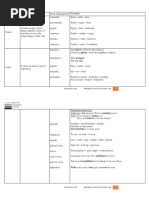 M 1 - Grammar - Parts of Speech....