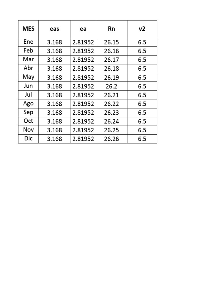 Copia de anexo 4 penman monteith xlsx versi n 10 0 20 12 2023 09