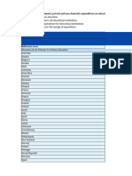 Oecd - Edu.imep, DSD Eag Uoe Fin@Df Uoe Fin Source GV PR Ndom, 1.0, Filtered, 2024!01!04 11-38-55