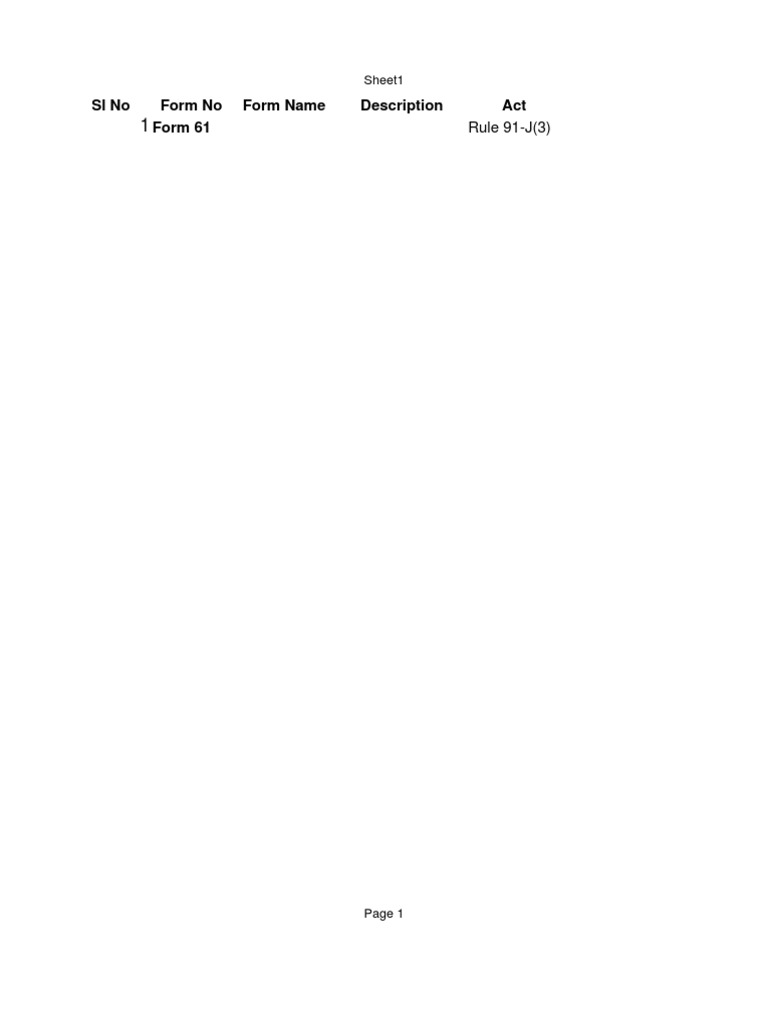 Act Form 61 | PDF | License | Public Law