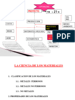 Materiales Metalicos Ferrosos 2