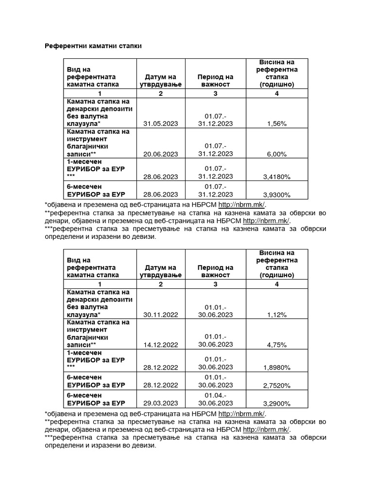 Референтни каматни стапки | PDF