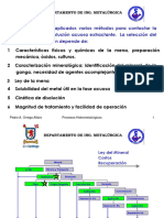 (PEP I) 4.2 Tipos de Lixiviacion (Clase 09 04 2019)