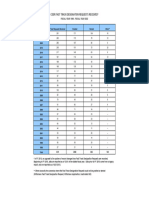 CDER FY 22 Fast Track Requests 12-31-22