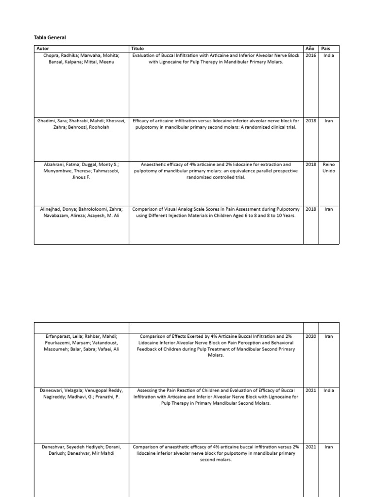 Sis Tablas Dra. Odp | Download Free PDF | Medical Treatments | Medicine