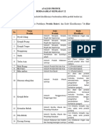 Analisis Produk Kepkaban