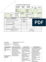 Compile Form Rencana Pelatihan Pengolahan Data Geoteknik