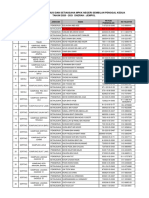 Senarai Pengerusi Su MPKK Jempol