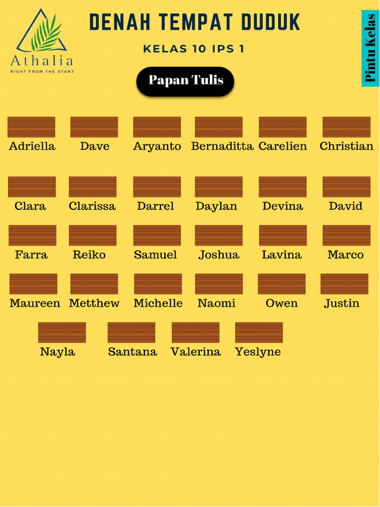 Denah Tenpat Duduk Kelas | PDF