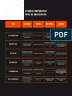 Cuadro Comparativo