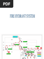 Fire Hydrant System