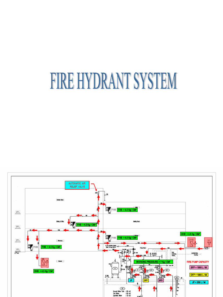 Fire Hydrant System PDF Pump Civil Engineering