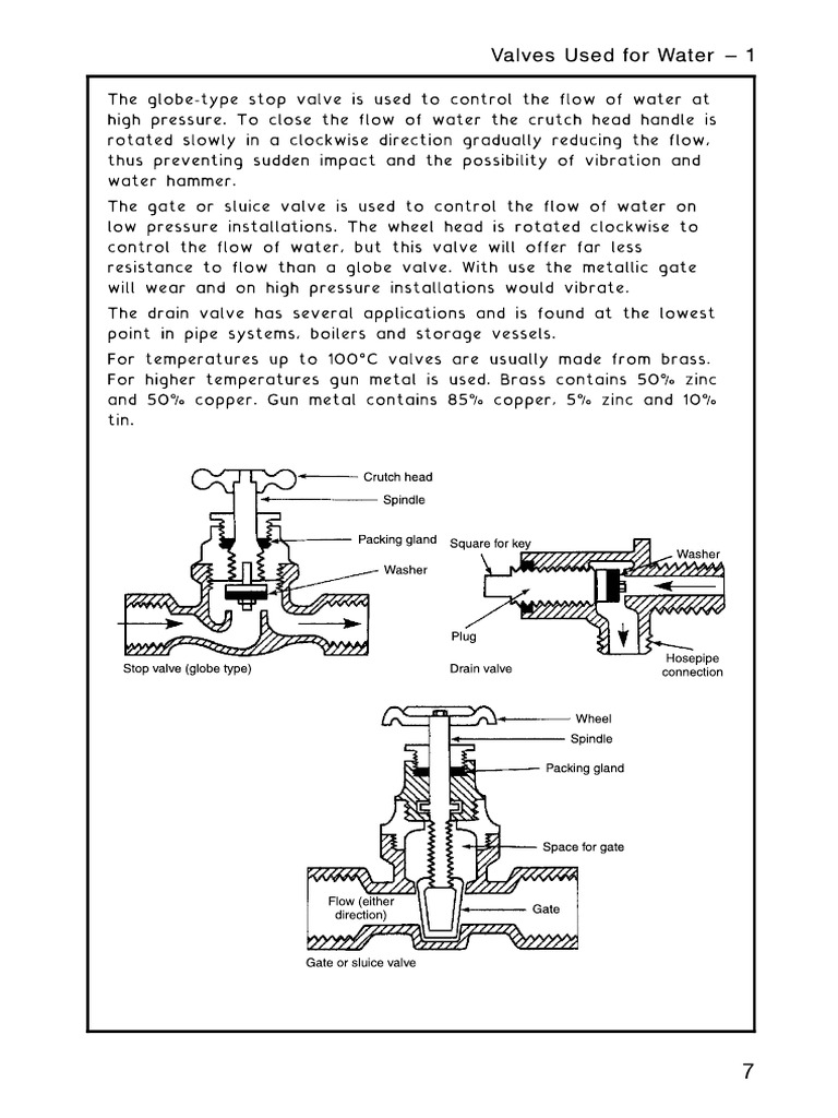 03 Valves & Taps | PDF
