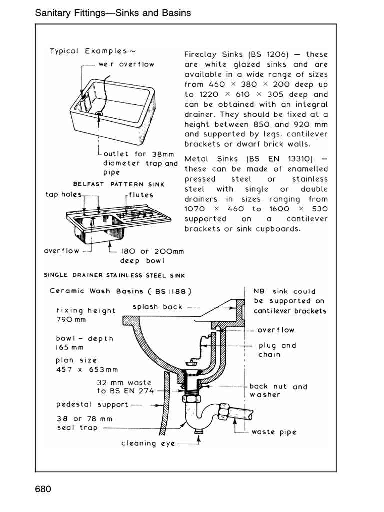 05 Sanitary Fittings | PDF