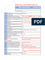 Các câu hỏi trọng tâm - Quang hợp - ĐA PDF