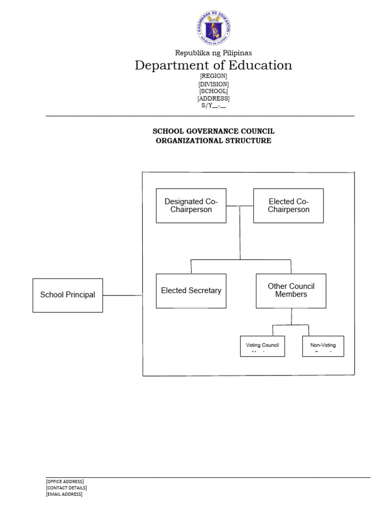 School Governance Council Structure | PDF