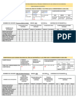 Propuesta de Esquema para Recoger Los Resultados de La Evaluación Formativa de 2° Del Nivel Secundario Último