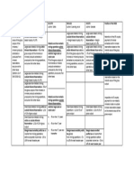 Bills on Fiscal Regime for the Mining Industry_Table