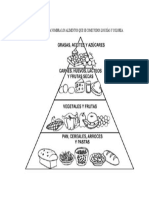 Observa La Pirámide Alimenticia Nombra Los Alimentos Que Se Come Todos Los Días y Colorea