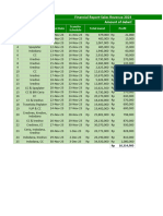 Daily Report Investasi Ka Alifa 31 Dec