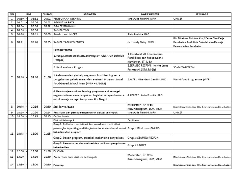 Rundown Detail | PDF | Kesehatan Holistik