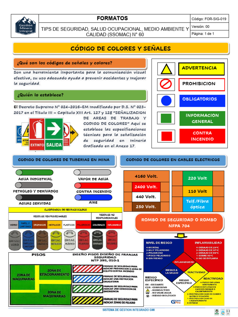 Tips Sig-Ssomac-60 - Codigo de Colores y Señales Anexo 17 | PDF