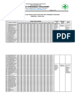 Evaluasi Kode Etik Pegawai