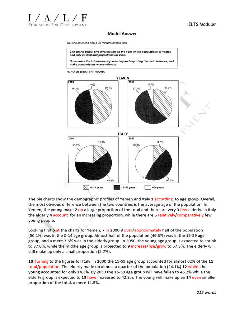 Pie Chart Yemen and Italy Model1 PDF