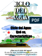 Ciclo Del Agua