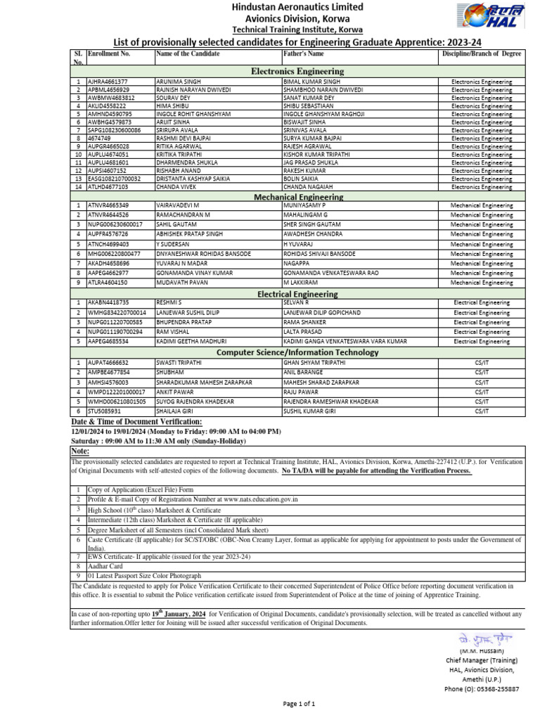 list-of-provisionally-selected-candidates-for-engineering-graduate