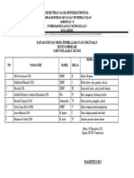 C.3 Daftar Guru Pengguna Matode