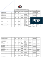 National Council For Construction Registered Contractors For 2021 - 732