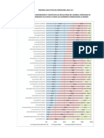 Prueba Selectiva de Medicina 2022-23