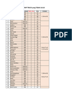 Operator DT Yang Tidak Lulus