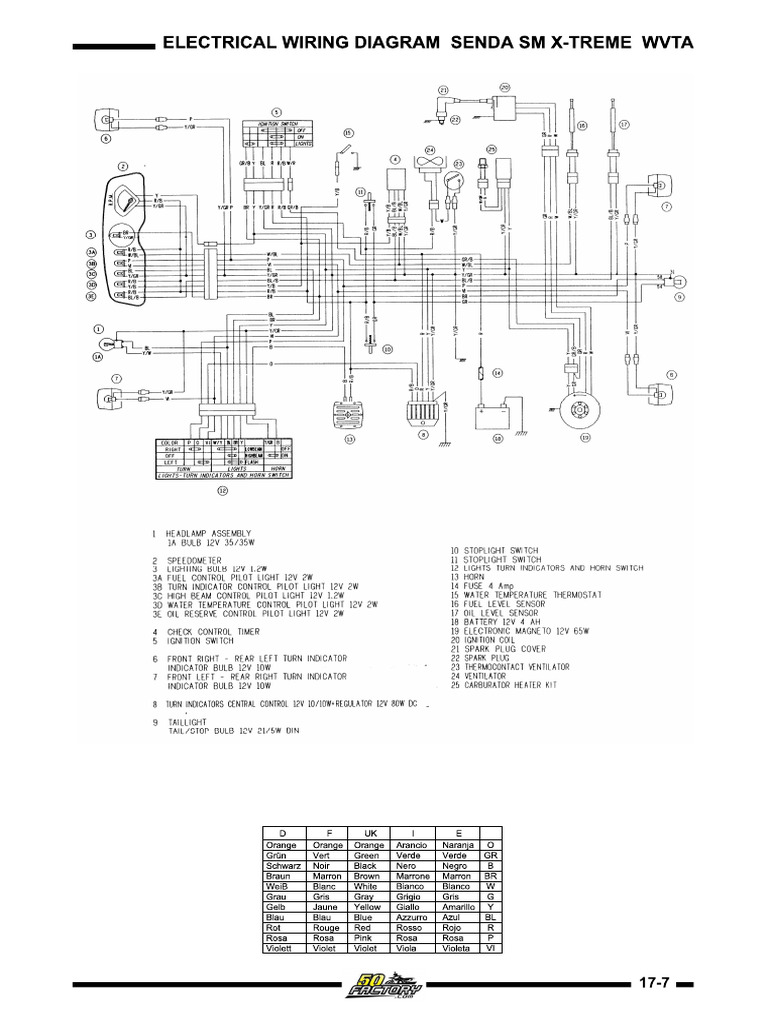 Wiring Senda SM Xtreme 50 PDF
