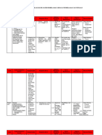 Analisis Keterkaitan SKL-KI-KD Semester 2