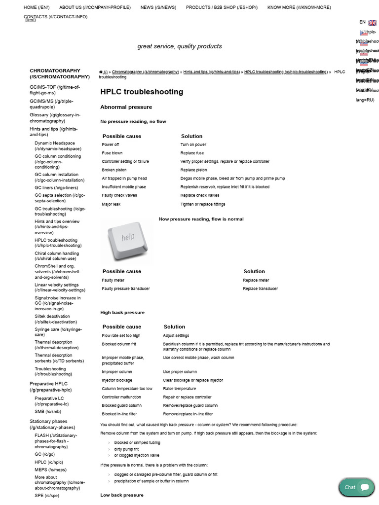 Troubleshooting Hplc Problems