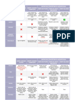 Tabla - Tema 3.dietopdf