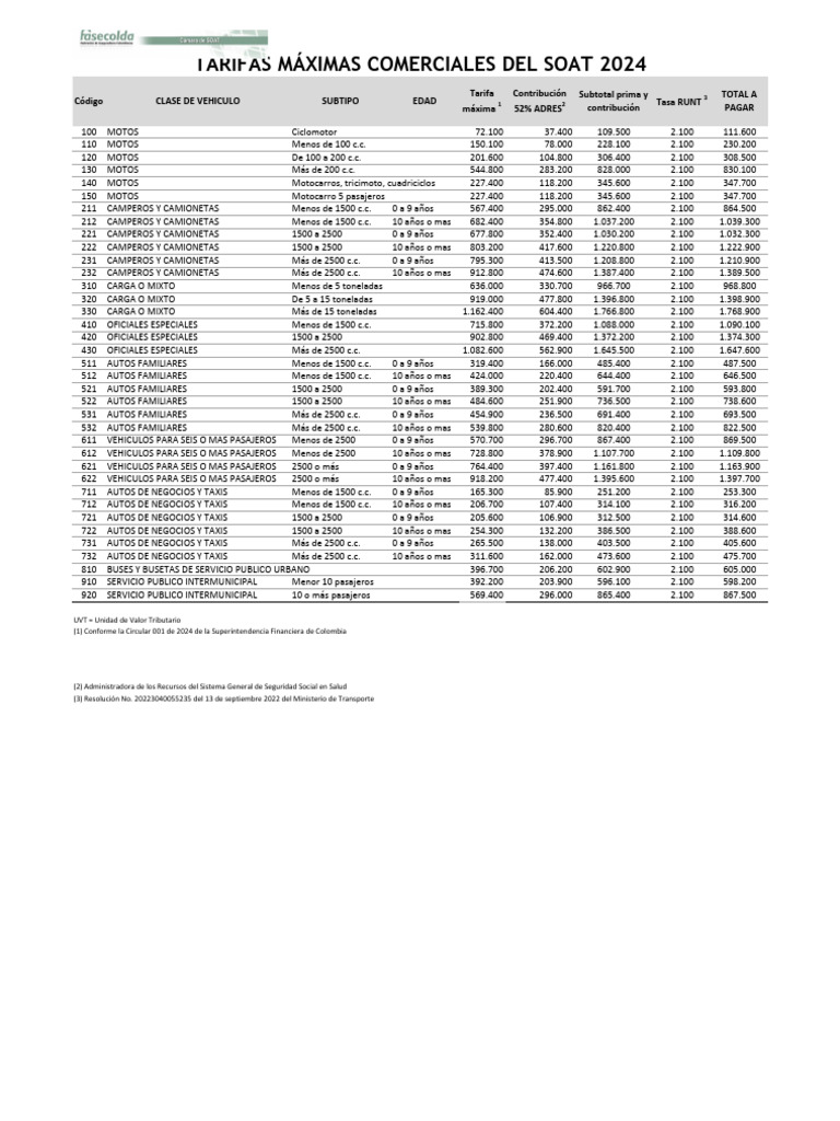 Tarifas SOAT 2024 Tabla de Referencia Fasecolda PDF