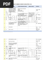 Stroke Order 1 25