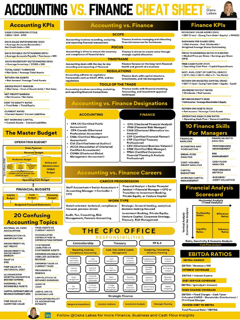 Accounting and Finance Cheat Sheet | PDF